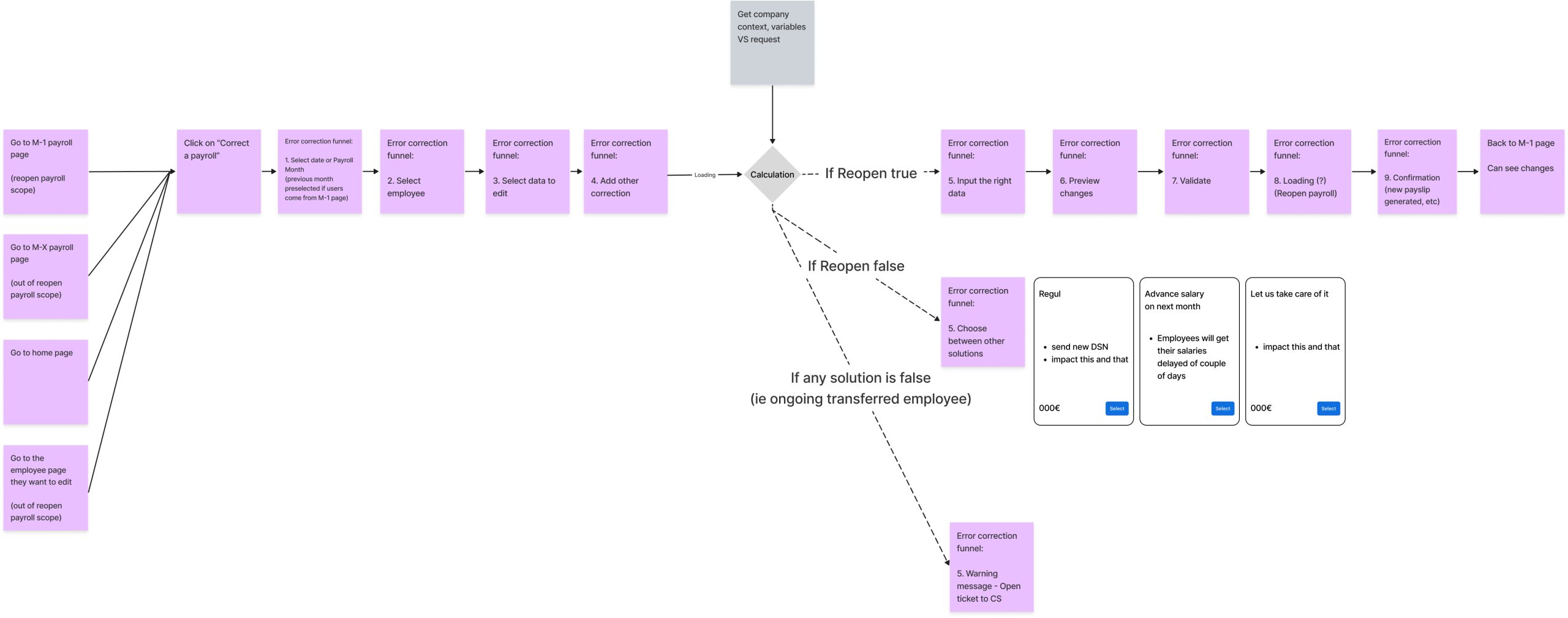idealflow-designsprint